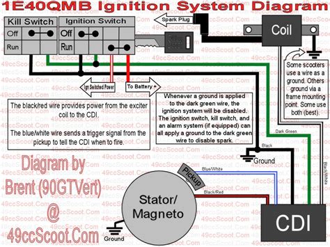 50cc Scooter Wiring Schematic