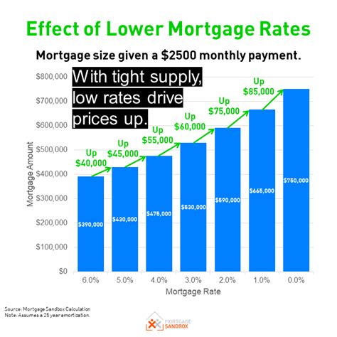 Mortgage Interest Rates Forecast 2024 Canada - Cookie Elsbeth