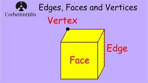 Edges, Faces And Vertices Corbettmaths, 46% OFF