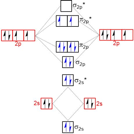 13+ O2 Molecular Orbital Diagram - LesleyanneAma