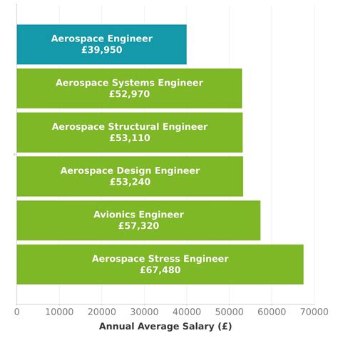 Aerospace Engineer Salary in UK - Check-a-Salary Latest Data