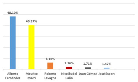 Argentina’s 2019 Elections - EveryCRSReport.com