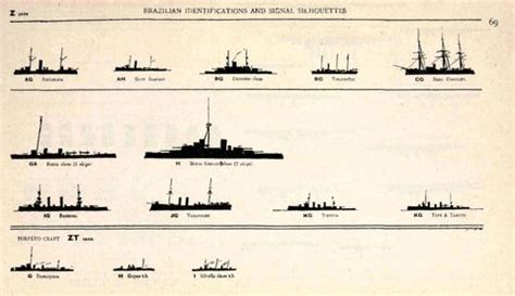 Brazilian Navy - Alchetron, The Free Social Encyclopedia