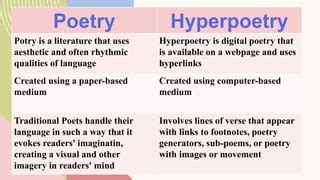 Hyperpoetry, Blog, and Graffiti Art.pptx