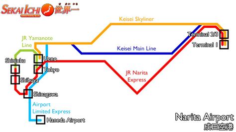 Sekai Ichi: Japan Travel Blog: Know Your Trains: Narita Express and ...