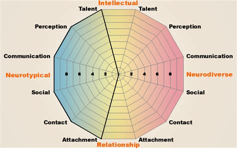 _TOP_ Asperger Syndrome Diagnostic Scale Scoring Manual