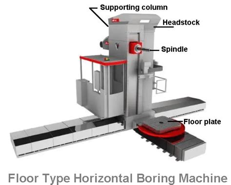 Horizontal Boring Machine:Types of boring machine (The Complete Guide)