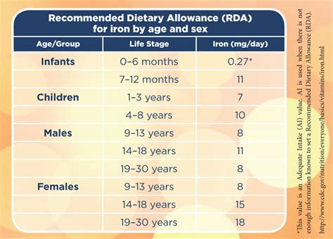 The Purpose of Iron Supplements