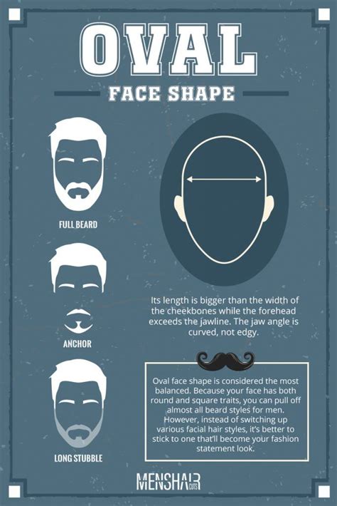 The Full Guide On Matching Your Beards Style To Your Face Shape