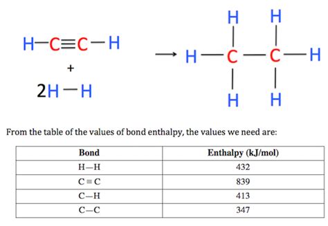 Bond Enthalpy: Definition, Calculations & Values - Video & Lesson Transcript | Study.com