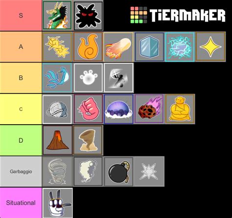 Blox fruits pvp (fruit main) Tier List (Community Rankings) - TierMaker