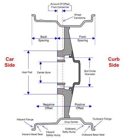 Truck Wheel Offset Chart