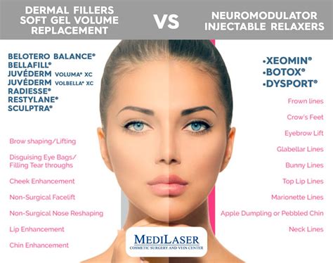 Botox & Dermal Fillers | Medilaser | Frisco, TX