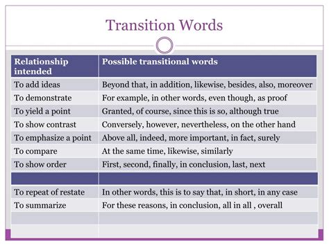 PPT - How To Write A Speech PowerPoint Presentation, free download - ID ...