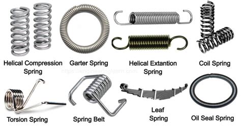 Types of Spring and Their Uses [with Pictures] - Engineering Learn