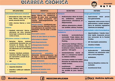 Diarrea Crónica | MedicinaAplicada | uDocz