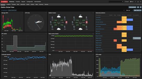 5 Best Open-Source Network Monitoring Tools for 2024 with Links