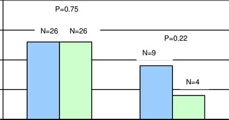 18: Proportion of subjects with a deficit in kinaesthetic acuity and ...