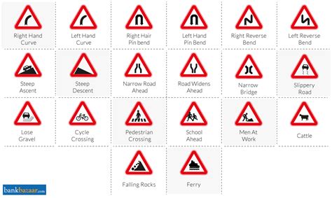 Traffic Signs and Road Safety in India, Traffic Symbols, Rules and ...