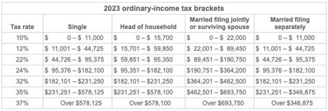 What do the 2023 cost-of-living adjustment numbers mean for you? – Rob Cordasco, CPA