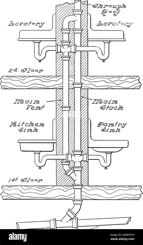 32+ Plumbing Stack Diagram - DahaRisqat