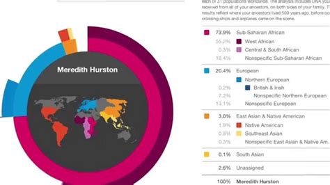 23andMe DNA Ancestry Results - L3e2b | Ancestry dna results, Ancestry ...