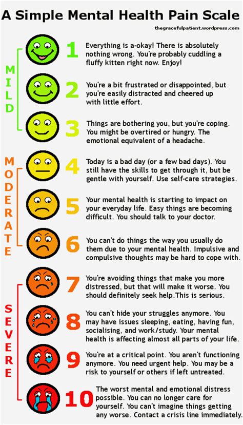 Use This 'Pain Scale' to Assess Your Mental Health - CNN Times IDN