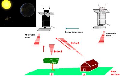 ESA - 7. Active sensors