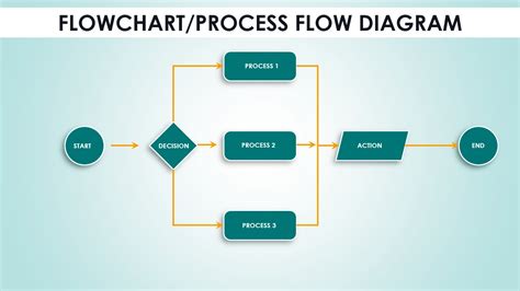 Create Workflow Chart In Powerpoint - makeflowchart.com