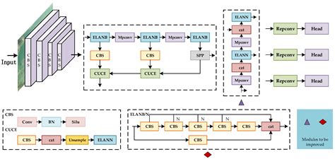 Yolo V7 Python Version - Image to u