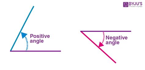 Angle Definition (Types of Angles with Examples) | What is an Angle?