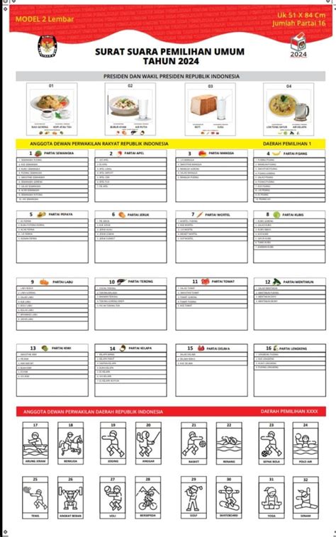 Mencari Desain Surat Suara Terbaik Untuk Pemilu Tahun - vrogue.co