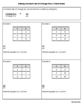 7.4A Constant rate of Change in a Table by McBeee Math | TpT