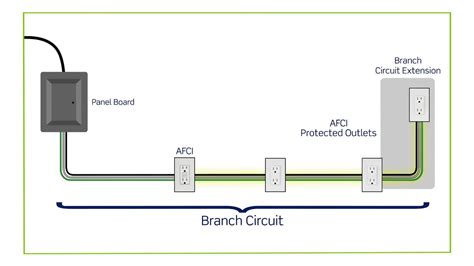 Modifications or extension to an existing branch circuit NEC 210.12(B ...