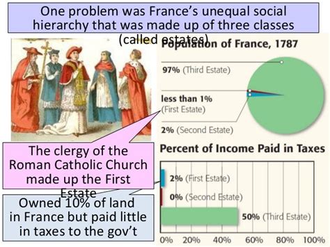 The french revolution; social classes - euthanasiapaper.x.fc2.com