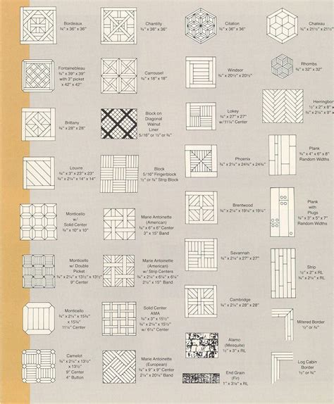 wood floor patterns names - Ceola Loftin