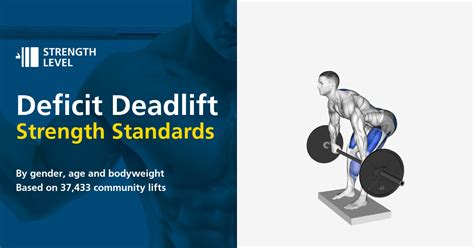 Deficit Deadlift Standards for Men and Women (lb) - Strength Level