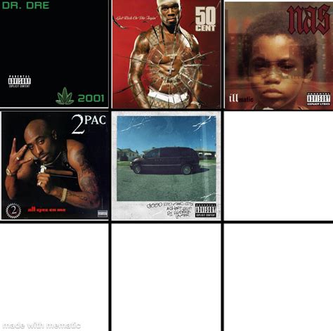 Favorite r/Eminem albums besides Eminem albums. GKMC won a nailbiter ...