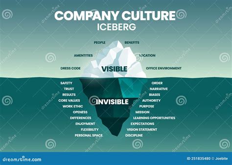 The Iceberg Model Of Ehlers-Danlos Syndromes EDS And Hypermobility ...