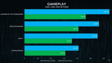 AMD Ryzen 6000 series: release date & more - what we know | WePC