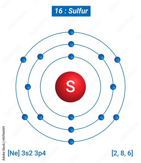 S Sulfur Element Information - Facts, Properties, Trends, Uses and ...