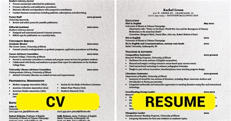 Cv Vs Resume Difference