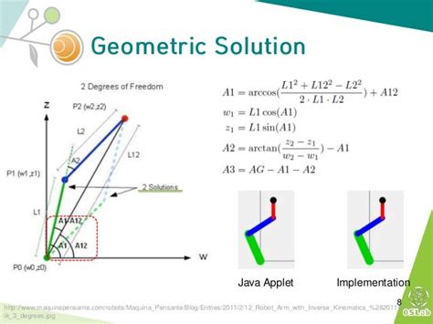 Inverse kinematics