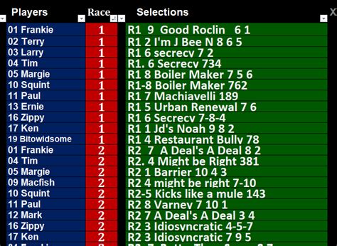 SCORECARD * FEBRUARY 4 - Horse Racing Today