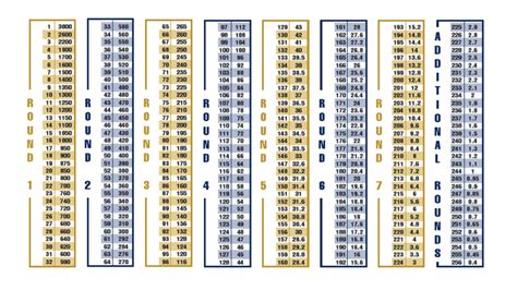 2024 Nfl Draft Pick Value Chart - Wynny Karolina