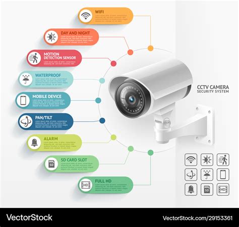 Home security camera video surveillance systems Vector Image