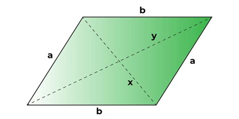 Perimeter of Parallelogram - Definition, Formulas, Examples, FAQs