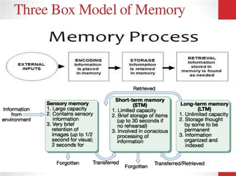 Introduction to Psychology | OER Commons