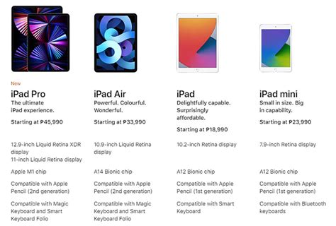 Apple's M1 iPad Pro 5G tablets are here. See PH prices here - revü