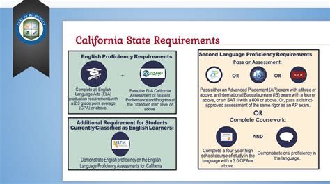 Pajaro Valley USD - Seal of Biliteracy